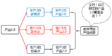 pp电子(中国区)官方网站