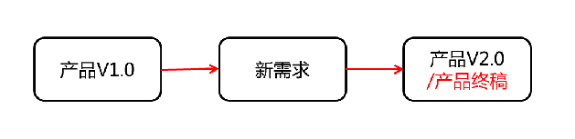 pp电子(中国区)官方网站